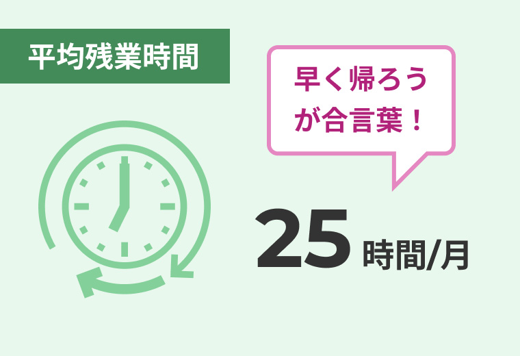 平均残業時間